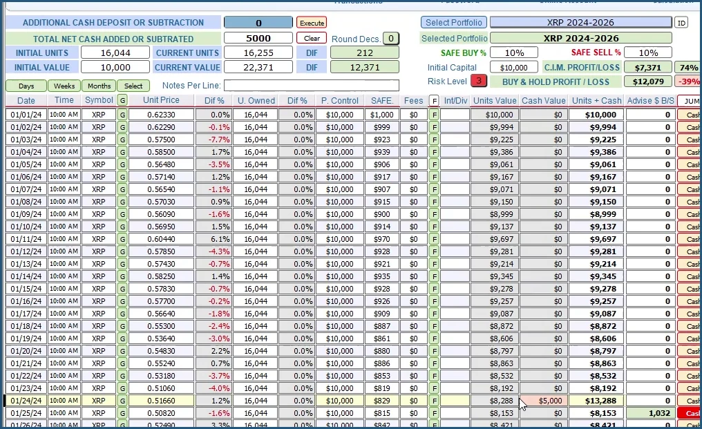 Cash adjustment and net contribution fields within the C.I.M. analysis